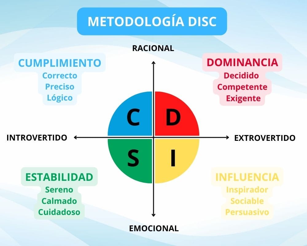 test-metodologia-disc