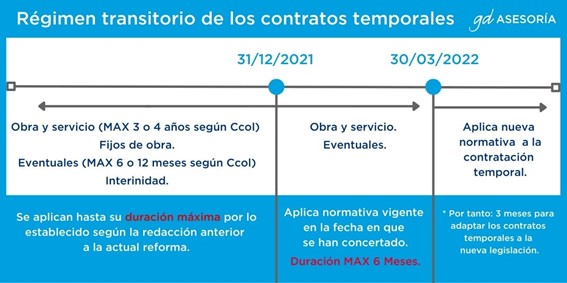 regimen-transitorio-contratos-temporales